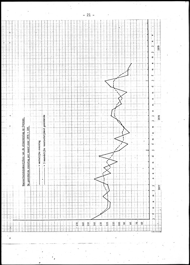 Economisch Profiel Juni 1979, Nummer 5 - Page 21