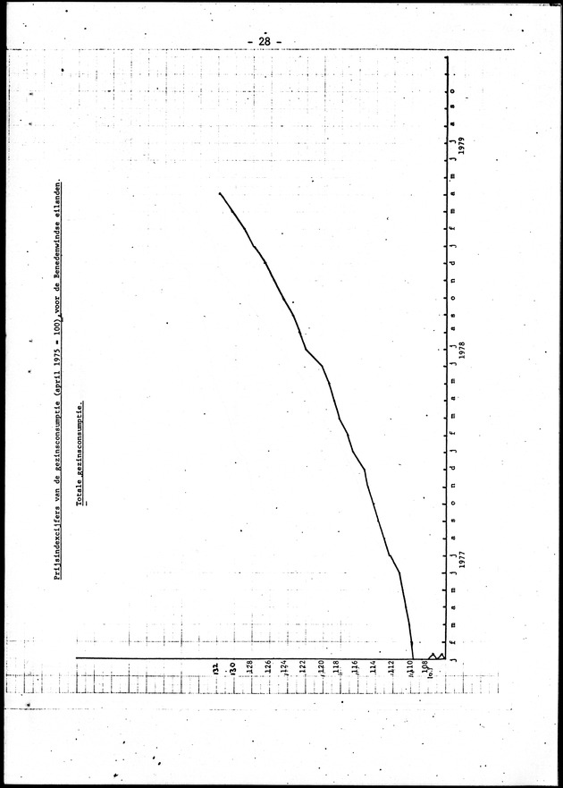 Economisch Profiel Juni 1979, Nummer 5 - Page 28