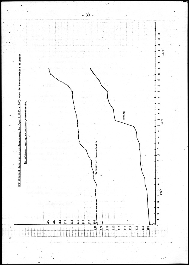 Economisch Profiel Juni 1979, Nummer 5 - Page 30