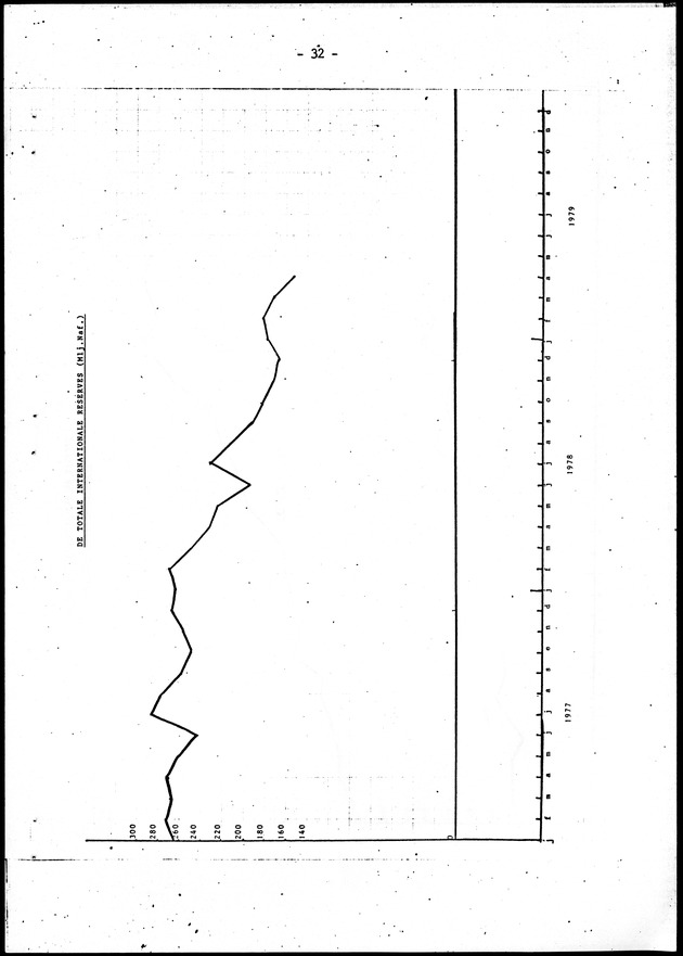 Economisch Profiel Juni 1979, Nummer 5 - Page 32
