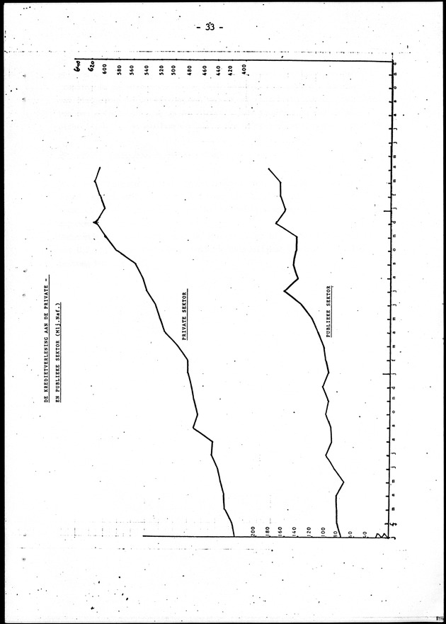 Economisch Profiel Juni 1979, Nummer 5 - Page 33