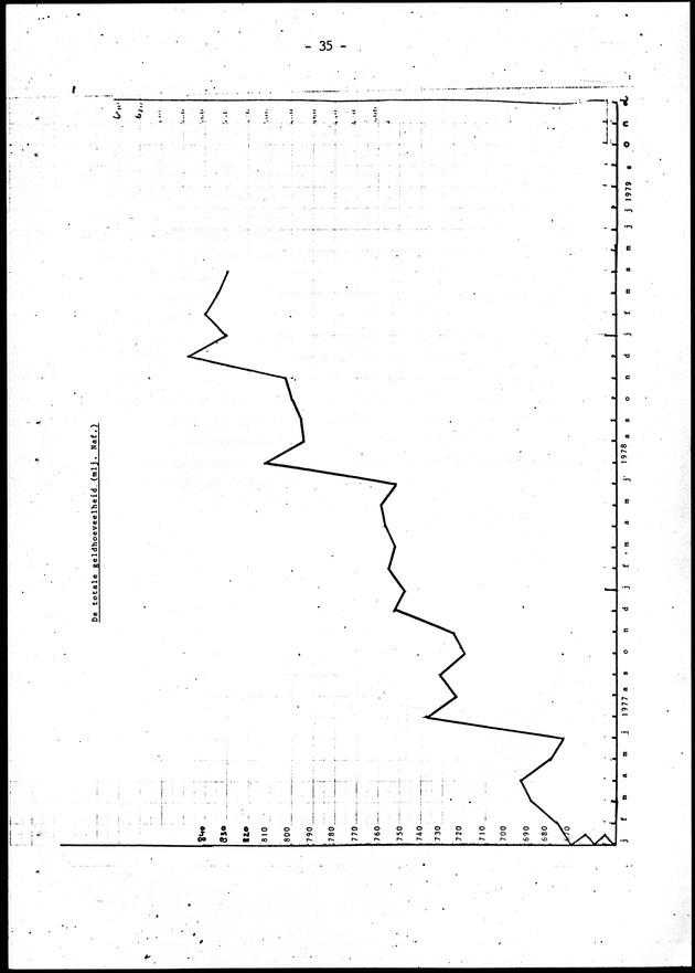 Economisch Profiel Juni 1979, Nummer 5 - Page 35