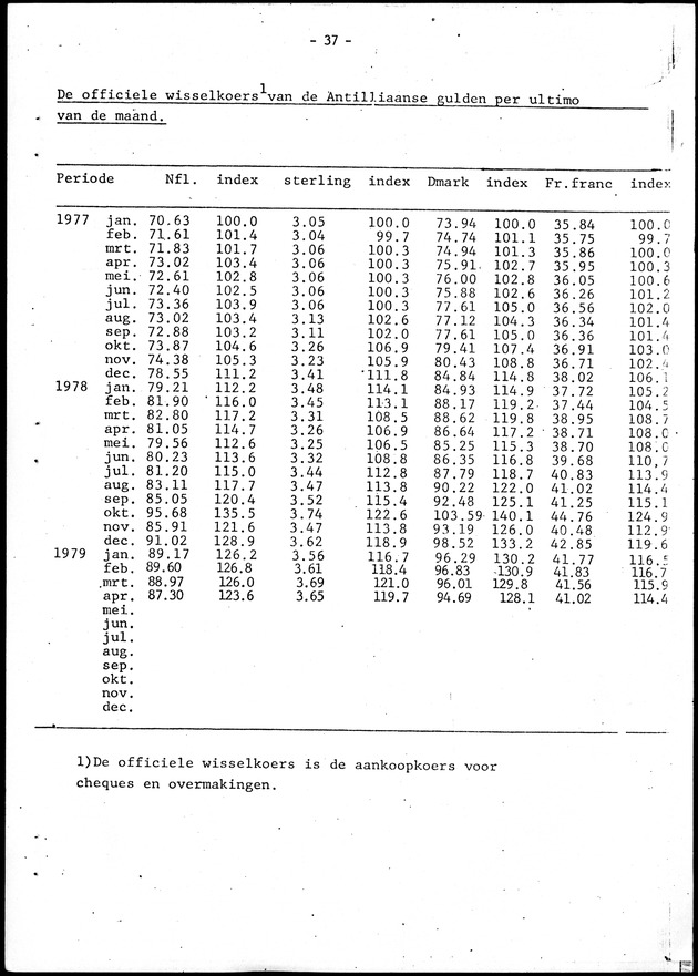 Economisch Profiel Juni 1979, Nummer 5 - Page 37