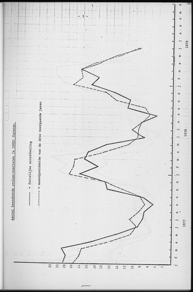 Economisch Profiel Augustus 1979, Nummer 7 - Page 3