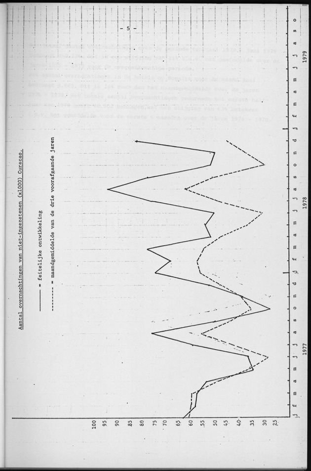 Economisch Profiel Augustus 1979, Nummer 7 - Page 5
