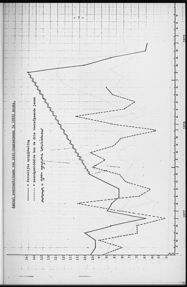 Economisch Profiel Augustus 1979, Nummer 7 - Page 7