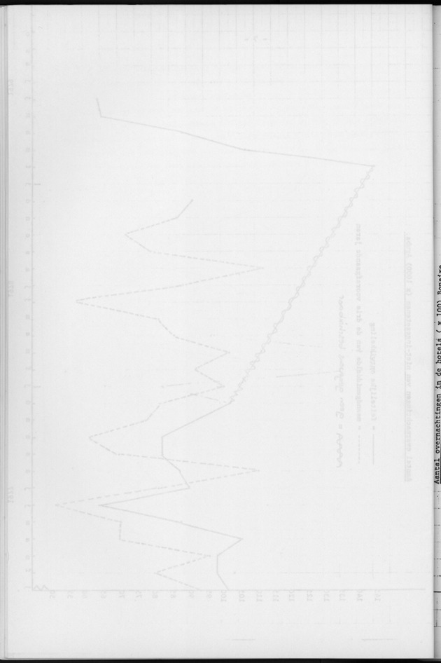 Economisch Profiel Augustus 1979, Nummer 7 - Blank Page