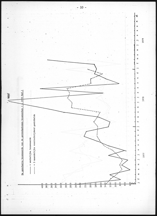 Economisch Profiel Augustus 1979, Nummer 7 - Page 10