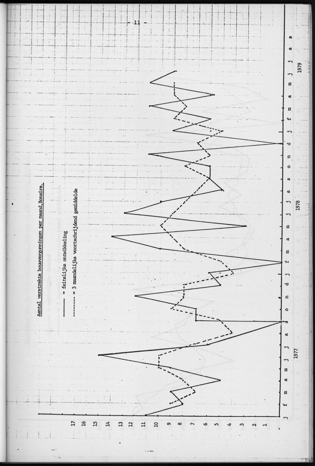 Economisch Profiel Augustus 1979, Nummer 7 - Page 11