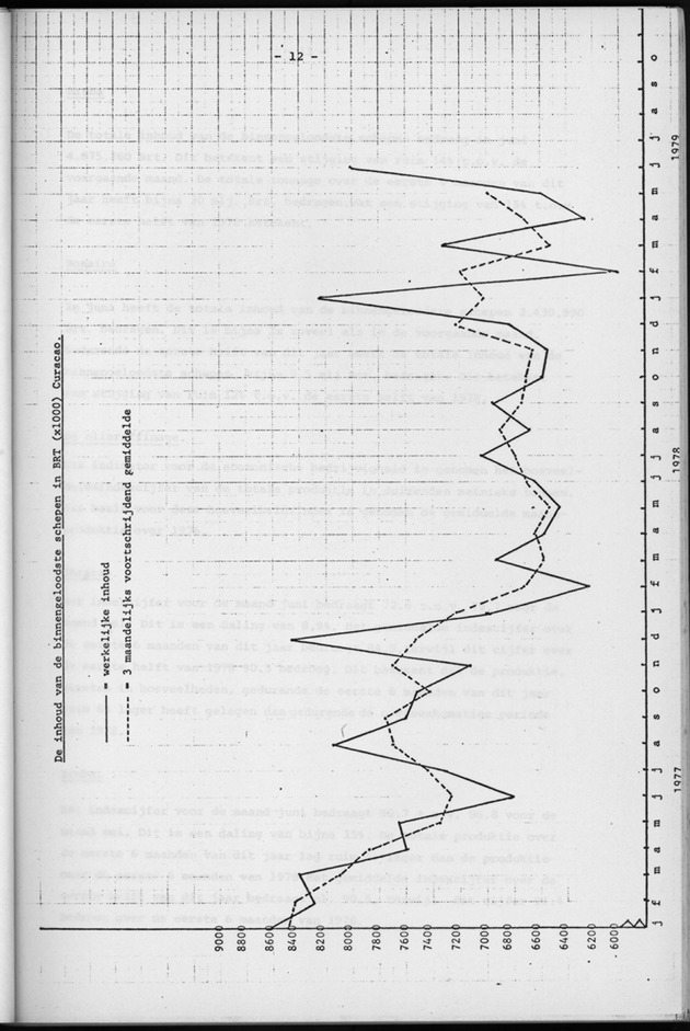 Economisch Profiel Augustus 1979, Nummer 7 - Page 12