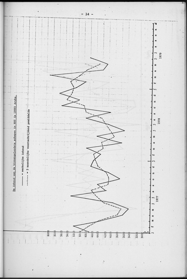 Economisch Profiel Augustus 1979, Nummer 7 - Page 14