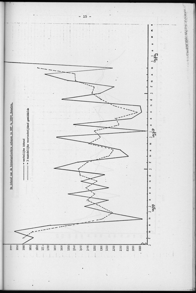 Economisch Profiel Augustus 1979, Nummer 7 - Page 15