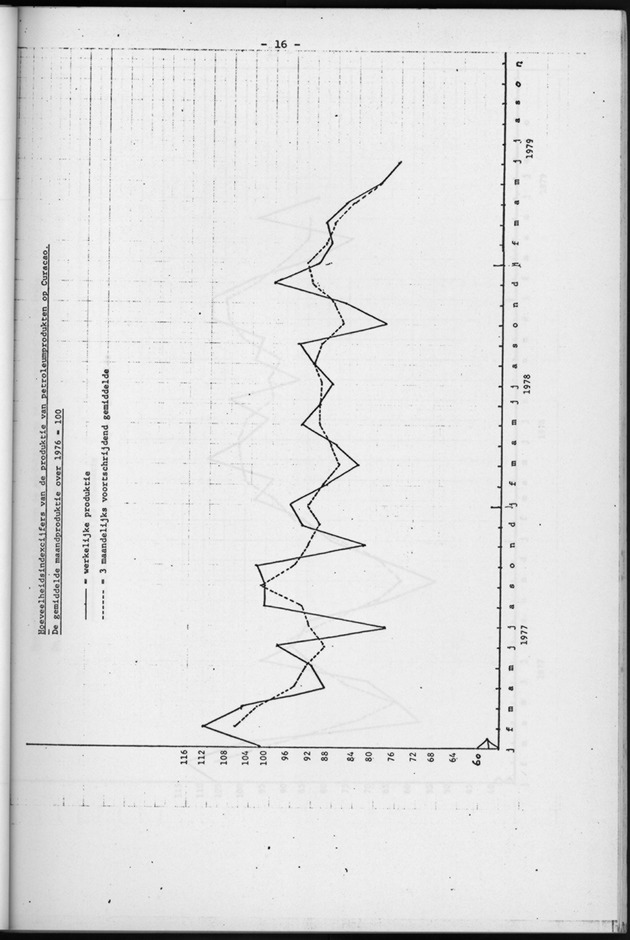 Economisch Profiel Augustus 1979, Nummer 7 - Page 16