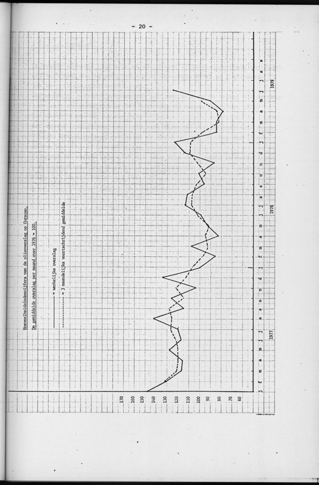 Economisch Profiel Augustus 1979, Nummer 7 - Page 20