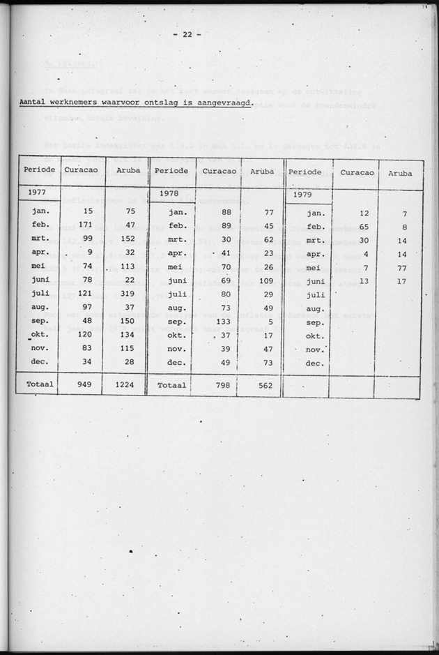 Economisch Profiel Augustus 1979, Nummer 7 - Page 22
