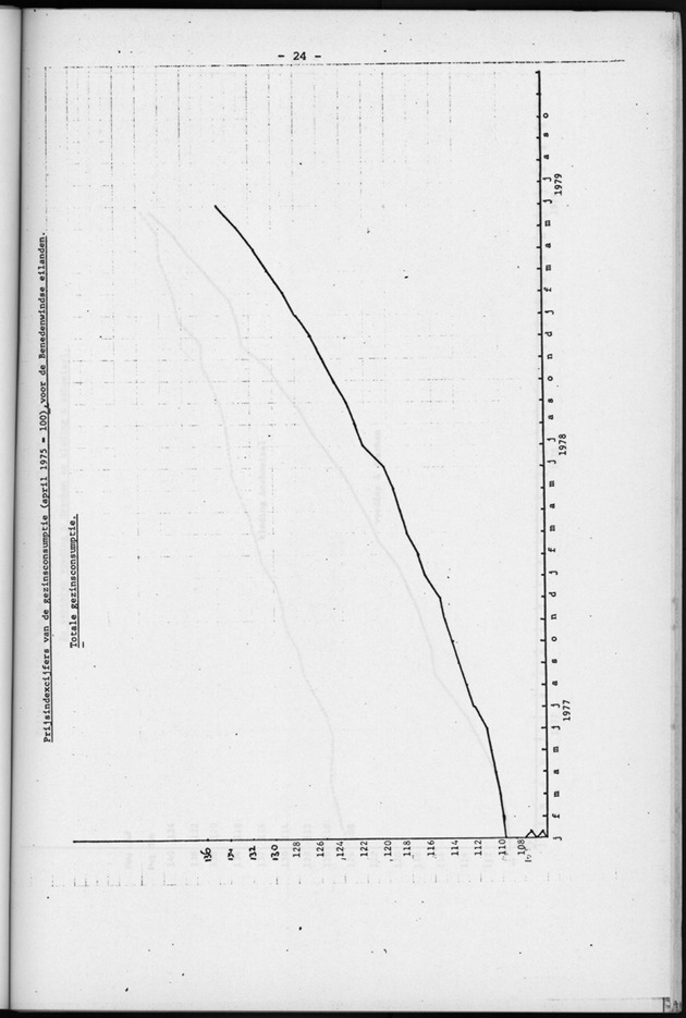 Economisch Profiel Augustus 1979, Nummer 7 - Page 24