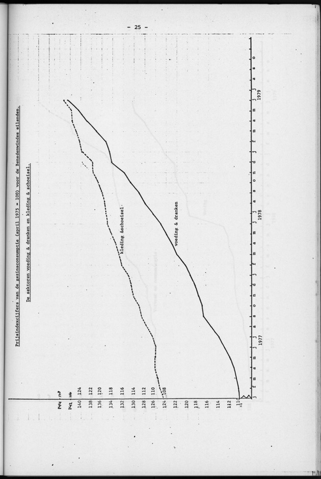 Economisch Profiel Augustus 1979, Nummer 7 - Page 25