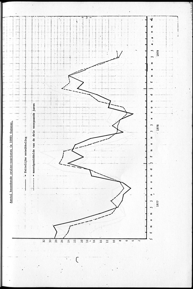 Economisch Profiel September 1979, Nummer 8 - Page 3