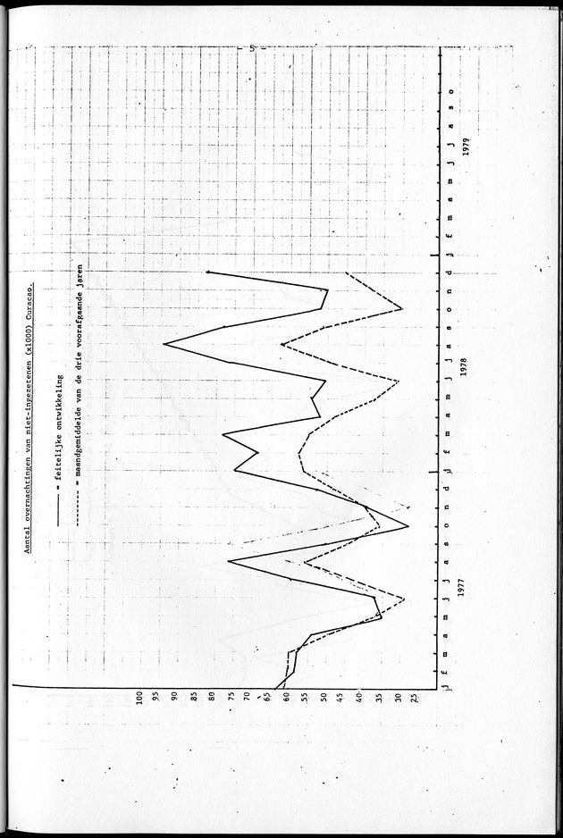 Economisch Profiel September 1979, Nummer 8 - Page 5