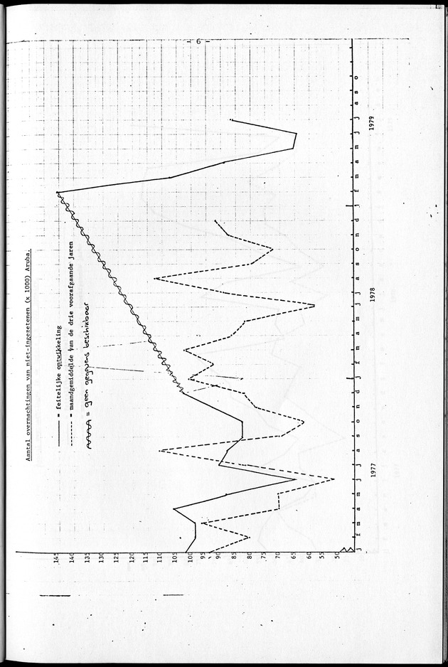 Economisch Profiel September 1979, Nummer 8 - Page 6