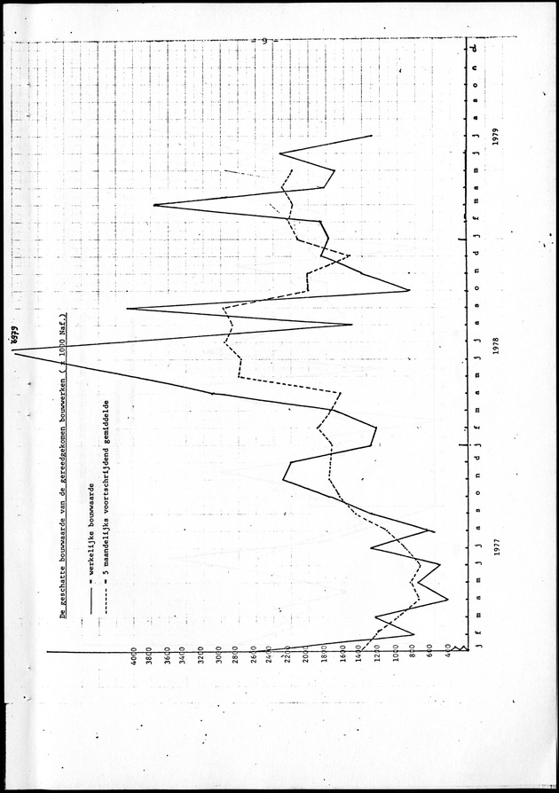 Economisch Profiel September 1979, Nummer 8 - Page 9