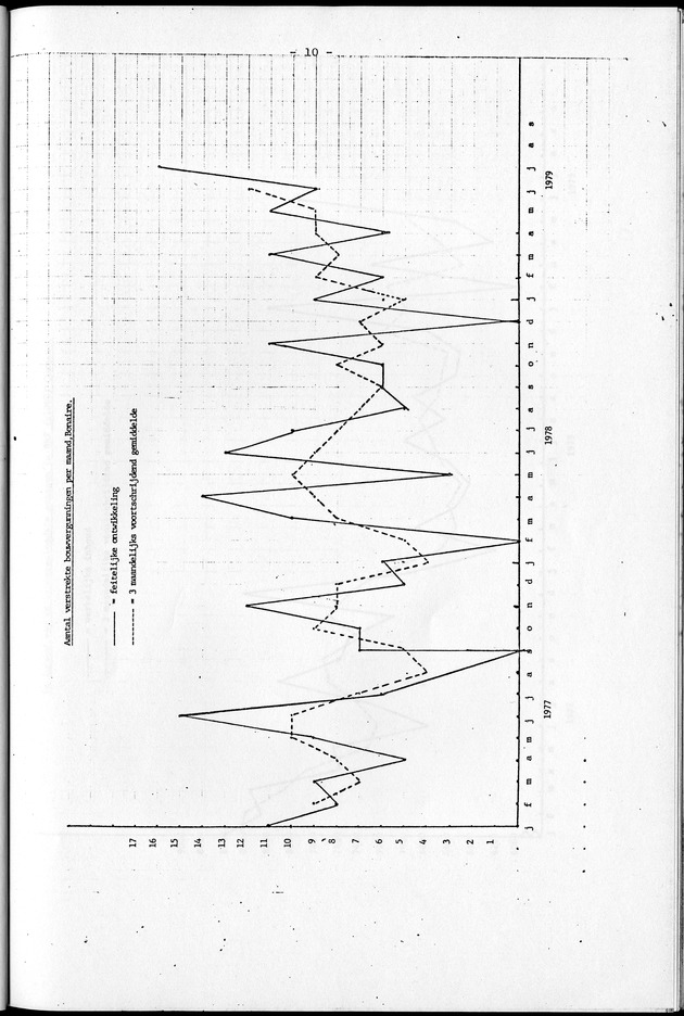 Economisch Profiel September 1979, Nummer 8 - Page 10
