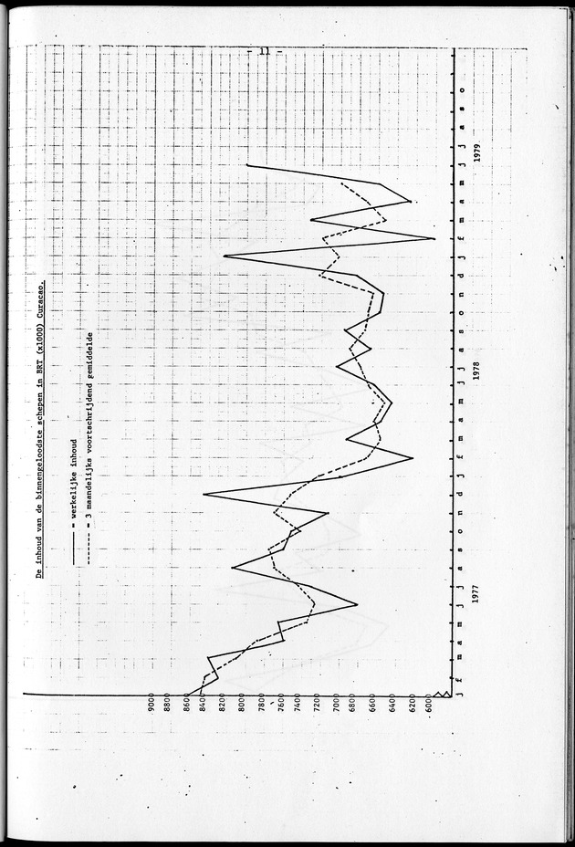 Economisch Profiel September 1979, Nummer 8 - Page 11