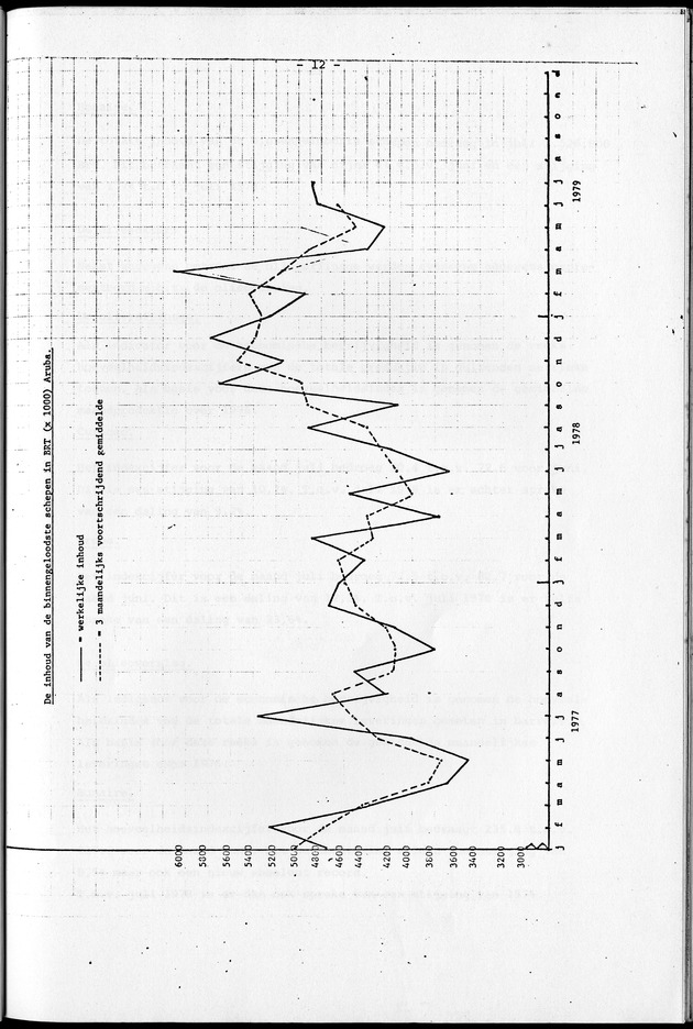 Economisch Profiel September 1979, Nummer 8 - Page 12