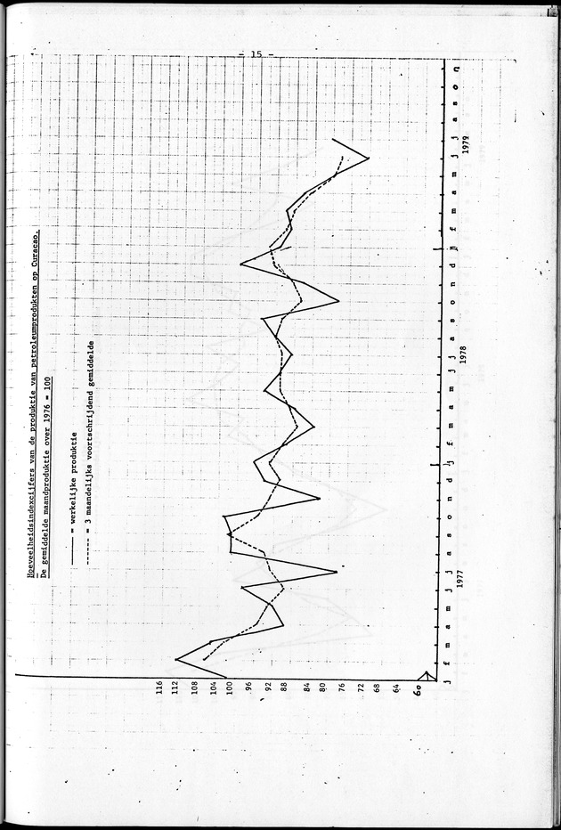 Economisch Profiel September 1979, Nummer 8 - Page 15
