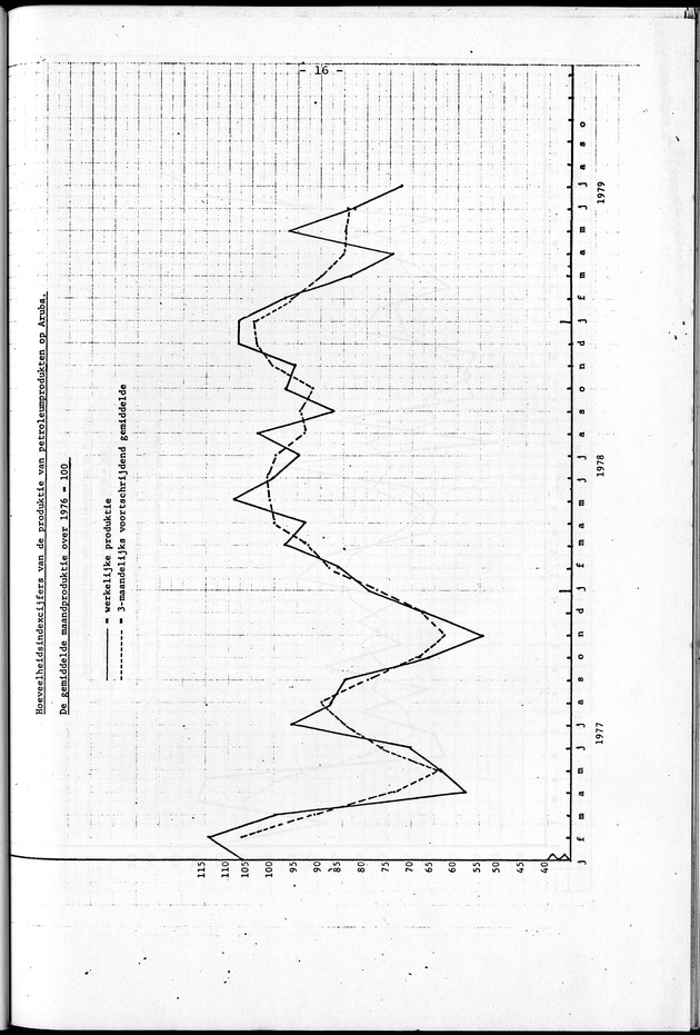 Economisch Profiel September 1979, Nummer 8 - Page 16