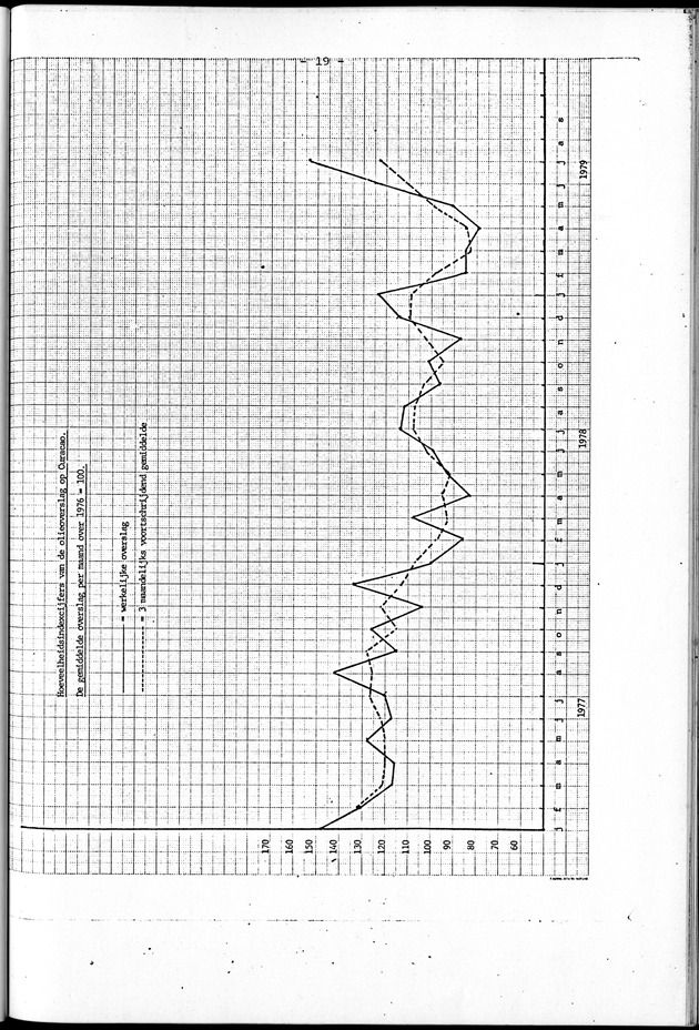 Economisch Profiel September 1979, Nummer 8 - Page 19
