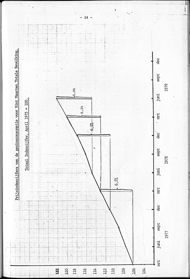 Economisch Profiel September 1979, Nummer 8 - Page 24