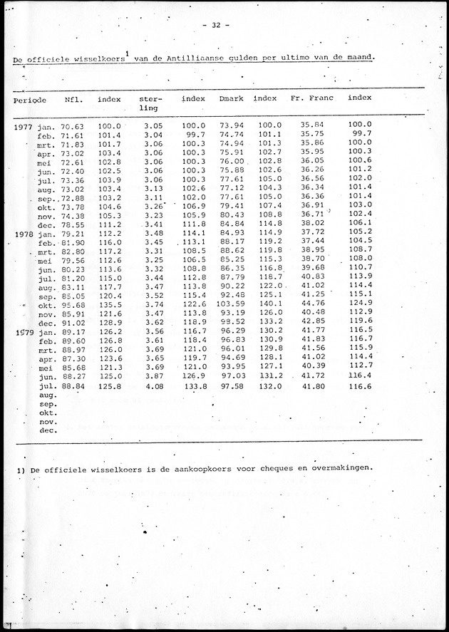 Economisch Profiel September 1979, Nummer 8 - Page 32