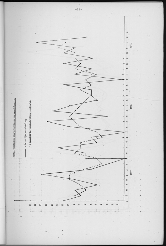Economisch Profiel Oktober 1979, Nummer 9 - Page 12