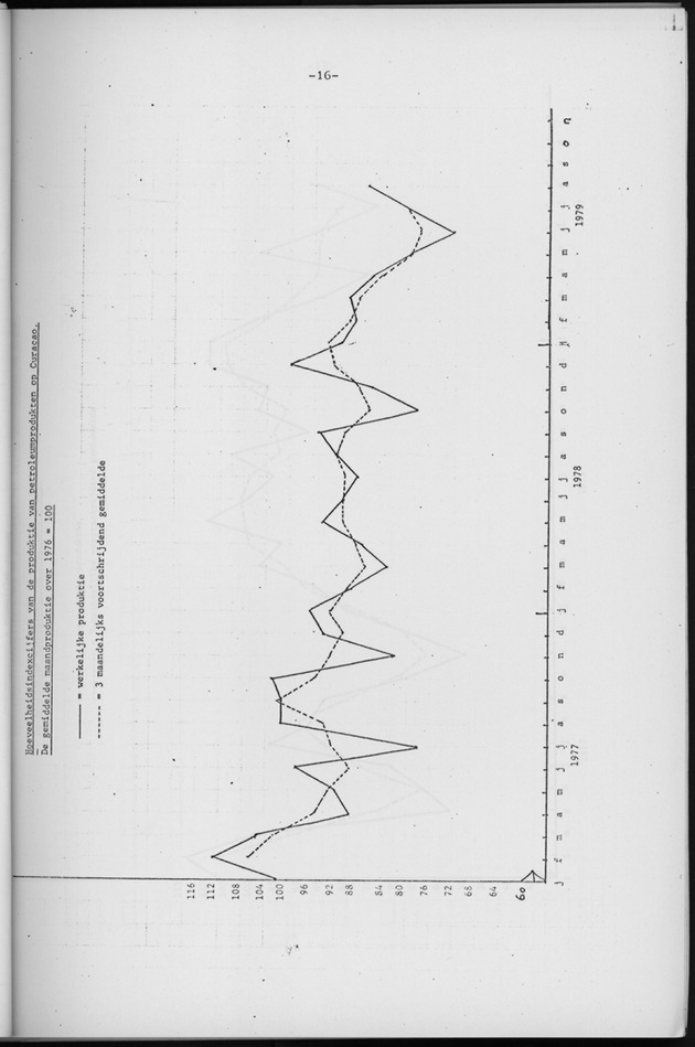 Economisch Profiel Oktober 1979, Nummer 9 - Page 16