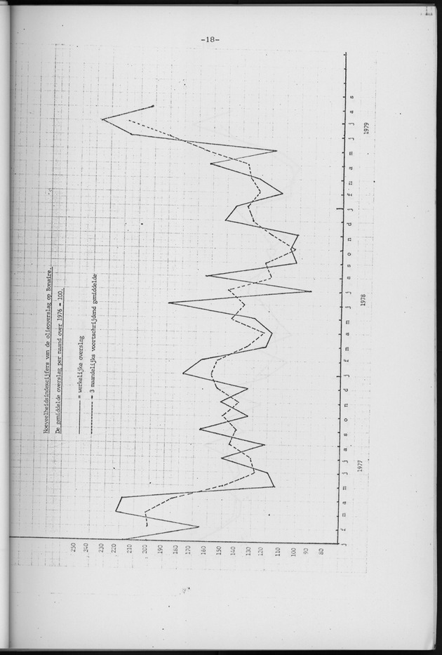 Economisch Profiel Oktober 1979, Nummer 9 - Page 18