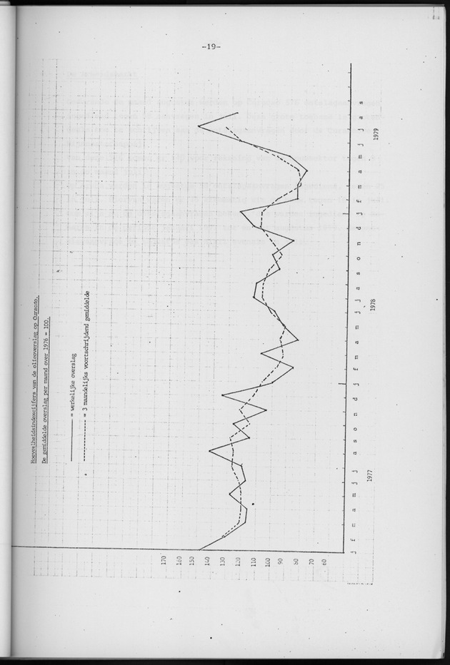 Economisch Profiel Oktober 1979, Nummer 9 - Page 19