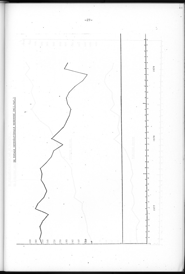 Economisch Profiel Oktober 1979, Nummer 9 - Page 27