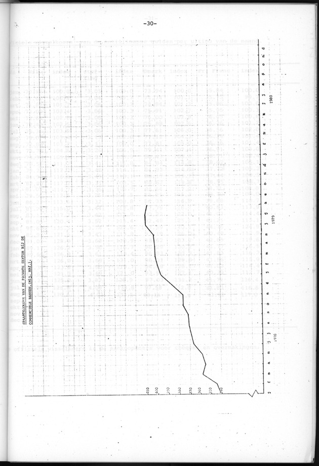 Economisch Profiel Oktober 1979, Nummer 9 - Page 30