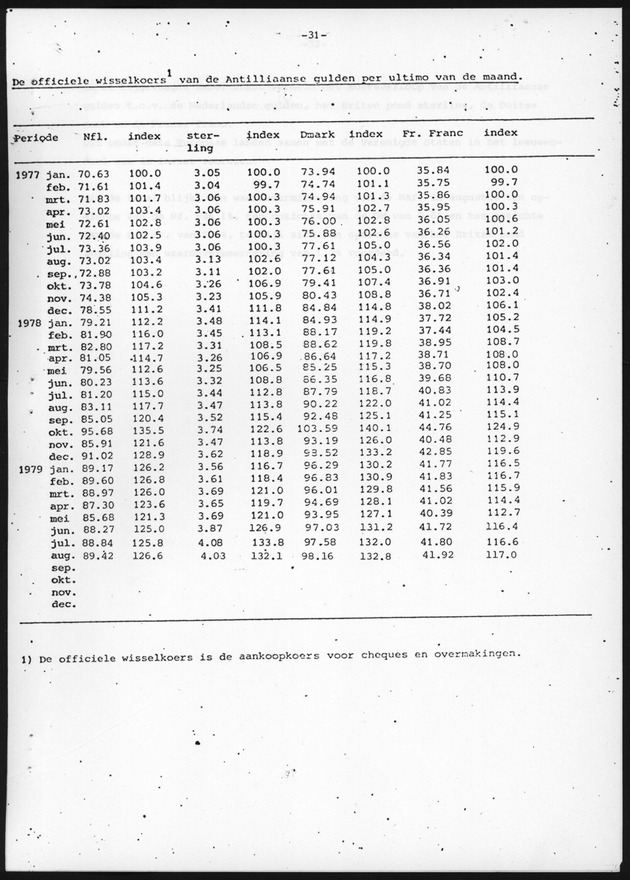 Economisch Profiel Oktober 1979, Nummer 9 - Page 31