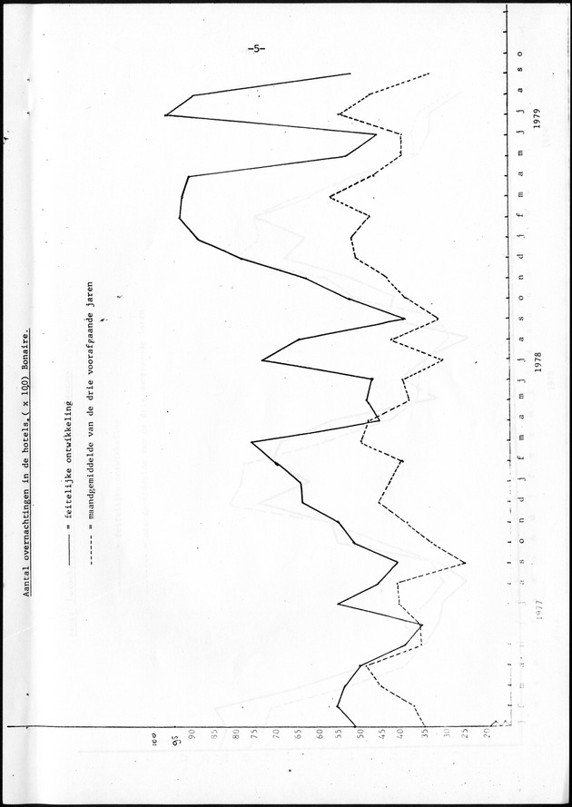 Economisch Profiel November 1979, Nummer 10 - Page 5