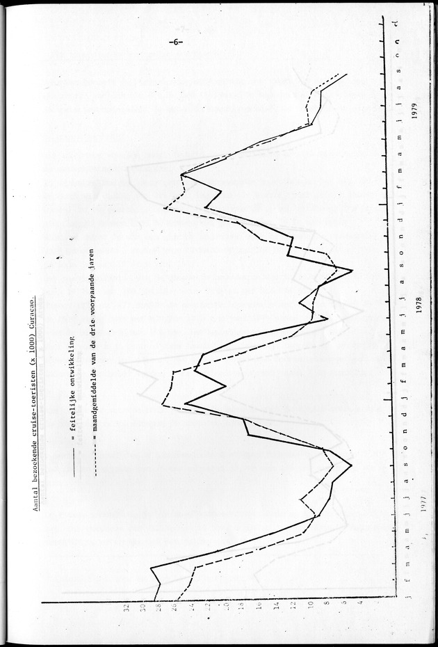 Economisch Profiel November 1979, Nummer 10 - Page 6