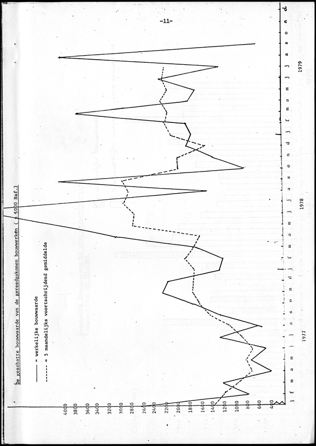 Economisch Profiel November 1979, Nummer 10 - Page 11