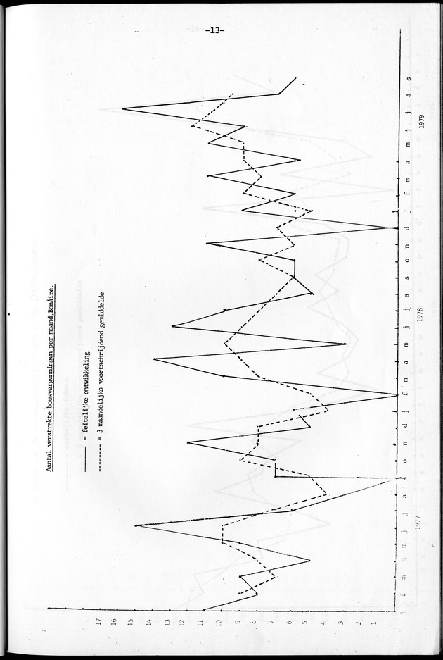 Economisch Profiel November 1979, Nummer 10 - Page 13