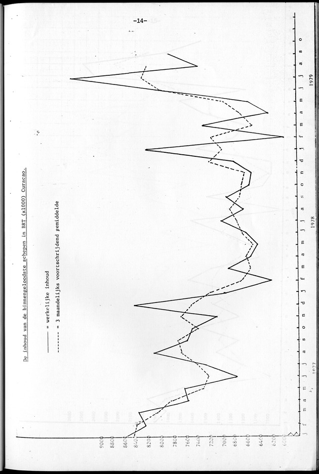 Economisch Profiel November 1979, Nummer 10 - Page 14