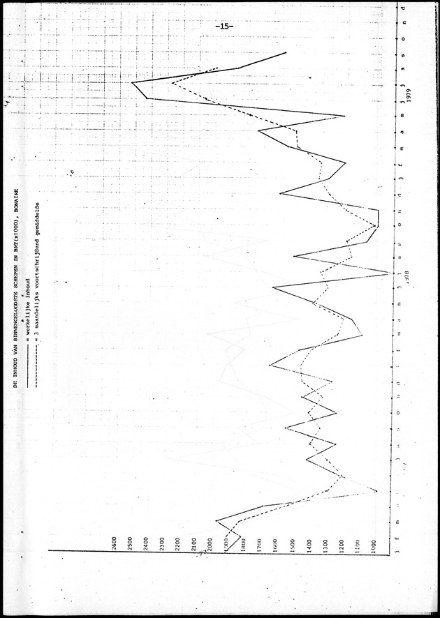 Economisch Profiel November 1979, Nummer 10 - Page 15