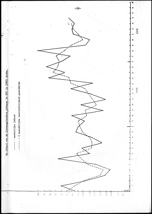 Economisch Profiel November 1979, Nummer 10 - Page 16