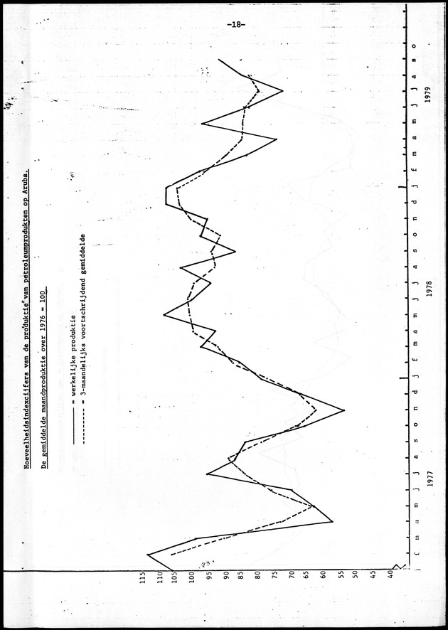 Economisch Profiel November 1979, Nummer 10 - Page 18