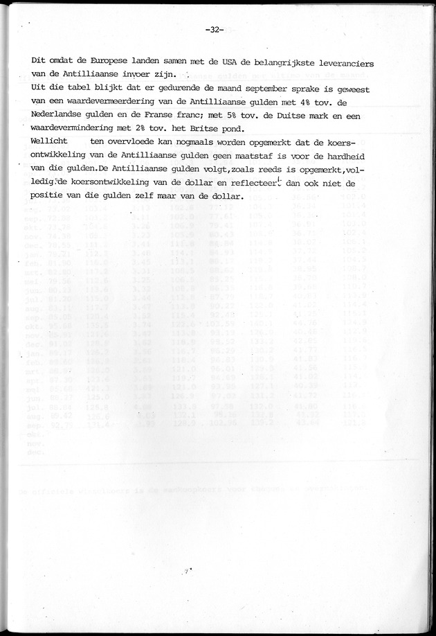 Economisch Profiel November 1979, Nummer 10 - Page 32