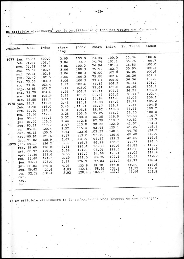 Economisch Profiel November 1979, Nummer 10 - Page 33